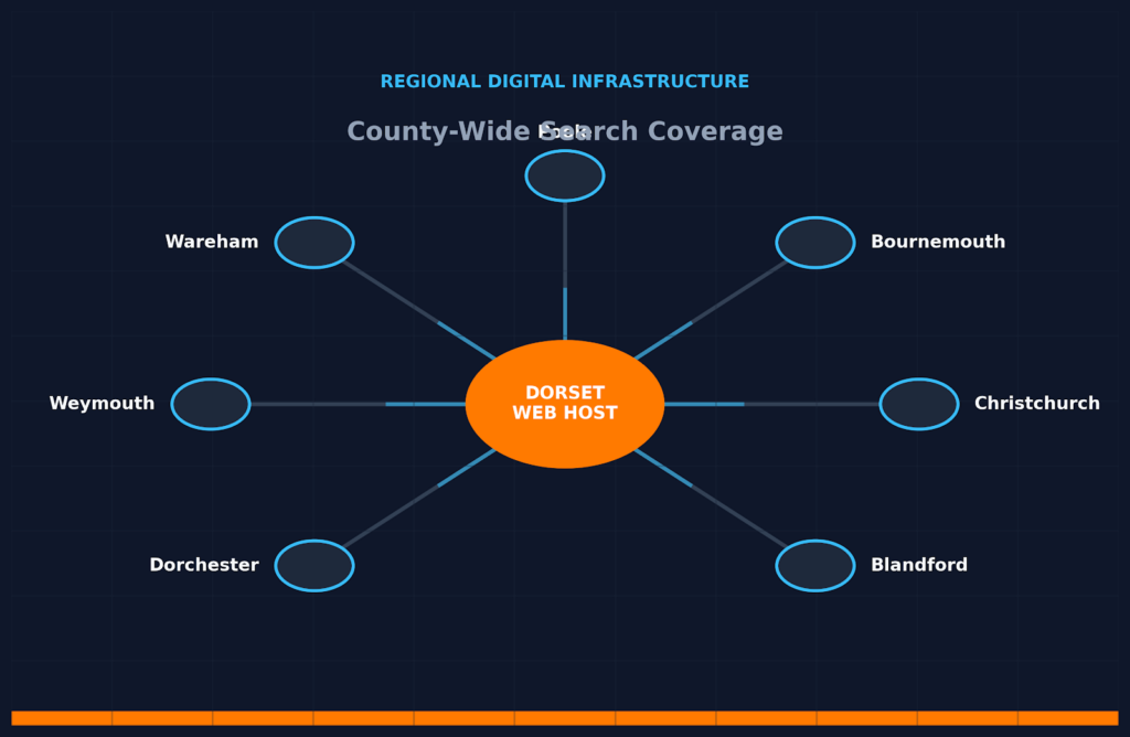 Website design Dorset - Regional county coverage map by Dorset Web Host