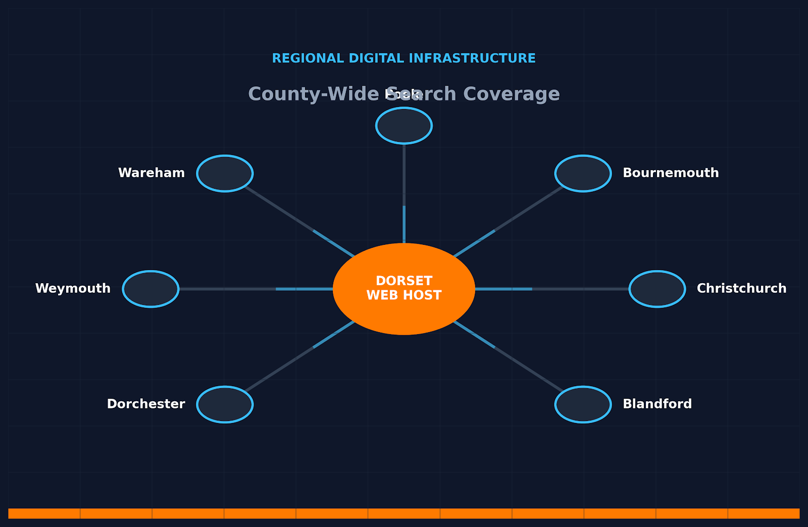 Website design Dorset - Regional county coverage map by Dorset Web Host